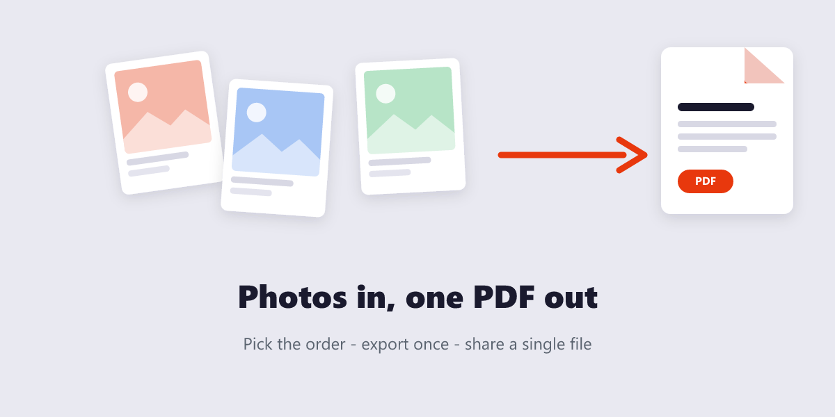 Diagram of three photos turning into a single PDF file