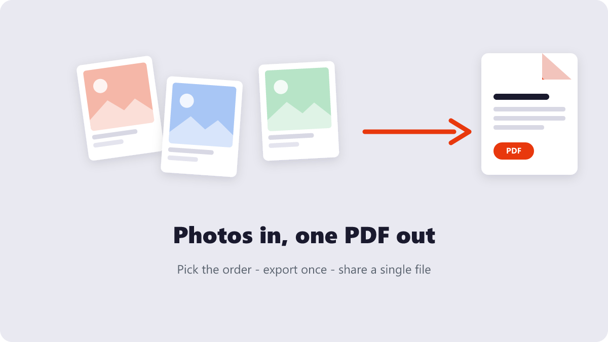 Diagram of three photos turning into a single PDF file