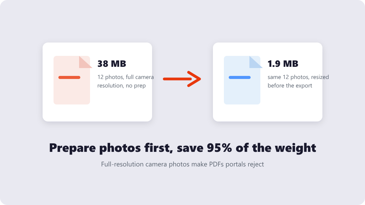 Comparison of a 38 MB photo PDF versus a 1.9 MB version