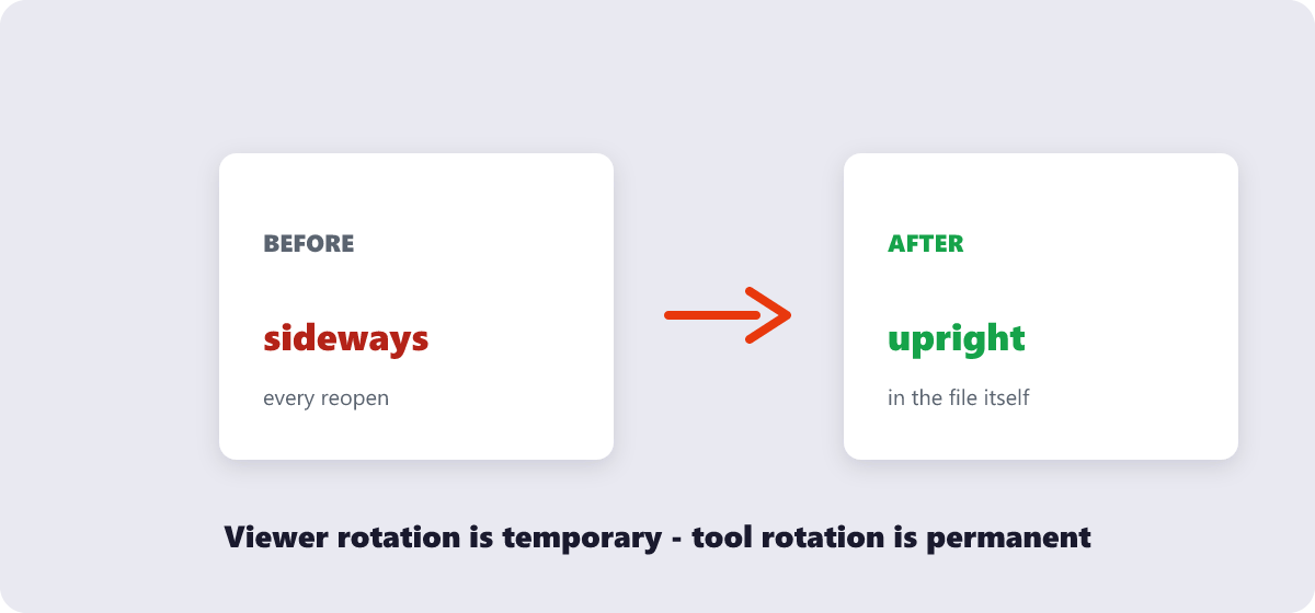 Viewer rotation is temporary, tool rotation is permanent