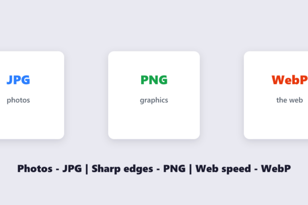 JPG for photos, PNG for graphics, WebP for the web